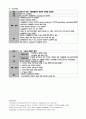 만성신부전 케이스 스터디 15페이지