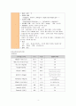 급성신부전케이스 5페이지