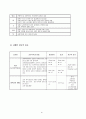 만성 중이염(chronic otitis media) 케이스 스터디 A+ (만성중이염 케이스 스터디, 만성 중이염 케이스, 만성중이염 간호과정, 만성 중이염 간호진단, 만성 중이염 CASE STUDY, chronic otitis media CASE STUDY, ot 12페이지