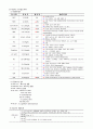 urinary stone (요로결석) - 요로결석 케이스 스터디, 요로결석 간호과정, urinary stone case study, urinary stone 케이스 스터디, urinary stone 간호과정, 요로결석 간호진단, urinary stone 사례연구 6페이지