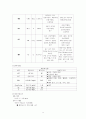 신장이식 케이스 스터디 11페이지