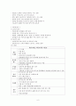 욕창 케이스 스터디 A+ ( 욕창 케이스 스터디, 욕창 간호과정, BED SORE CASE STUDY, 욕창 간호진단, 욕창 실습, 욕창간호, 욕창 사례연구) 6페이지