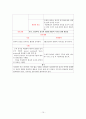 욕창 케이스 스터디 A+ ( 욕창 케이스 스터디, 욕창 간호과정, BED SORE CASE STUDY, 욕창 간호진단, 욕창 실습, 욕창간호, 욕창 사례연구) 15페이지