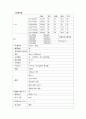 폐렴 케이스 스터디 ( 폐렴 간호과정, 폐렴 케이스 스터디, 폐렴 간호진단, 폐렴 사례연구, 폐렴 CASE STUDY, PNEUMONIA CASE STUDY) 7페이지