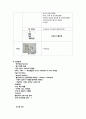 폐렴 케이스 스터디 ( 폐렴 간호과정, 폐렴 케이스 스터디, 폐렴 간호진단, 폐렴 사례연구, 폐렴 CASE STUDY, PNEUMONIA CASE STUDY) 11페이지