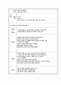 폐렴 케이스 스터디 ( 폐렴 간호과정, 폐렴 케이스 스터디, 폐렴 간호진단, 폐렴 사례연구, 폐렴 CASE STUDY, PNEUMONIA CASE STUDY) 15페이지