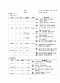 직장암 케이스 스터디 A+ (직장암 케이스, 직장암 케이스 스터디, 직장암 간호과정, 직장암 간호진단, 직장암 사례연구, 직장암 case, rectal cancer case) 21페이지