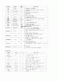 백내장(Cataract) 케이스 스터디 A+ - (백내장 케이스 스터디, 백내장 간호과정, 백내장 간호진단, 안과 실습, CATARACT CASE STUDY, 백내장 CASE STUDY, 백내장 사례연구) 9페이지