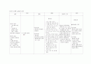 백내장(Cataract) 케이스 스터디 A+ - (백내장 케이스 스터디, 백내장 간호과정, 백내장 간호진단, 안과 실습, CATARACT CASE STUDY, 백내장 CASE STUDY, 백내장 사례연구) 13페이지