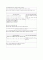  Alcoholic cirrhosis of liver → H.E. d/t dehydration CASE STUDY (간경화 케이스, 간질환 케이스, liver cirrhosis, 간경화 case, dehydration case study, 간경화 간호과정, 대상성 간경변 케이스 스터디)  16페이지