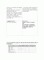 status epilepticus 간질 케이스, 발작 케이스 (간대성 간질 케이스, epilepticus case, status epilepticus 케이스, 간질 간호과정, 간질 사례연구) 3페이지