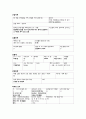 status epilepticus 간질 케이스, 발작 케이스 (간대성 간질 케이스, epilepticus case, status epilepticus 케이스, 간질 간호과정, 간질 사례연구) 10페이지