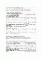 status epilepticus 간질 케이스, 발작 케이스 (간대성 간질 케이스, epilepticus case, status epilepticus 케이스, 간질 간호과정, 간질 사례연구) 19페이지