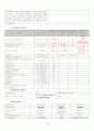 Benign neoplasm of rectum 내시경적 점막하 절개박리술 (ESD) 케이스 (ESD CASE STUDY, ESD 케이스, Benign neoplasm of rectum 케이스 스터디, ESD 간호과정, 직장 양성 신생물 케이스 스터디, 직장 양성 신생물 C 3페이지