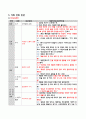 보건소 실습) 간경화, 알코올리즘 Case study A+ (보건소 케이스 스터디, 보건소 실습, 간경화 케이스 스터디, 지역사회 실습, 알코올리즘 케이스, 간경화 가족 간호과정, alcoholism 케이스) 11페이지