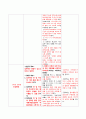 보건소 실습) 간경화, 알코올리즘 Case study A+ (보건소 케이스 스터디, 보건소 실습, 간경화 케이스 스터디, 지역사회 실습, 알코올리즘 케이스, 간경화 가족 간호과정, alcoholism 케이스) 20페이지