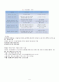 게실염(diverticulitis) 케이스 스터디 - (게실염 케이스 스터디, 게실염 간호과정, 게실염 간호진단, 게실염 사례연구, 게실염 case study, diverticulitis case, diverticulitis 간호과정, 개실염) 5페이지