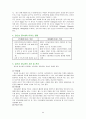 A+_ 임신성 당뇨병 케이스, 임신성 당뇨 케이스, Gestational Diabetes Mellitus, GDM, 임신성 당뇨 CASE, 임신성 당뇨병 CASE, 간호과정, 사례연구 2페이지