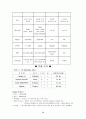 A+_ 임신성 당뇨병 케이스, 임신성 당뇨 케이스, Gestational Diabetes Mellitus, GDM, 임신성 당뇨 CASE, 임신성 당뇨병 CASE, 간호과정, 사례연구 13페이지