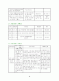 A+_ 임신성 당뇨병 케이스, 임신성 당뇨 케이스, Gestational Diabetes Mellitus, GDM, 임신성 당뇨 CASE, 임신성 당뇨병 CASE, 간호과정, 사례연구 15페이지