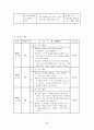 A+_ 임신성 당뇨병 케이스, 임신성 당뇨 케이스, Gestational Diabetes Mellitus, GDM, 임신성 당뇨 CASE, 임신성 당뇨병 CASE, 간호과정, 사례연구 17페이지