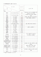 Fibrosis and cirrhosis of liver 간경화, 간섬유증 케이스 스터디 A+ (간경화 케이스, 간경화 CASE, 간섬유증 케이스, LIVER CASE, 간경화 간호과정, Liver cirrhosis case study, cirrhosis 케이스) 13페이지