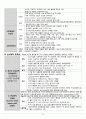 협심증 ( 협심증 정의, 협심증 원인, 협심증 형태, 협심증 병태생리, 협심증 임상증상, 협심증 진단, 협심증 치료, 협심증 간호, 합병증) 4페이지