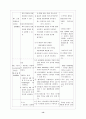 A+ ) 자궁근종 (Uterine myoma) - 자궁근종 케이스 스터디, 자궁근종 CASE STUDY, 자궁근종 간호과정, 자궁근종 사례연구, Uterine myoma CASE STUDY 13페이지