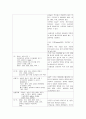 A+) PICU CASE, picu 케이스, 급성 위장염 케이스, 천식 케이스, 유아 케이스 스터디, 급성 위장염 CASE, 천식 CASE, 유아 CASE 12페이지