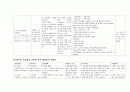 A+) PICU CASE, picu 케이스, 급성 위장염 케이스, 천식 케이스, 유아 케이스 스터디, 급성 위장염 CASE, 천식 CASE, 유아 CASE 24페이지