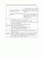 [정신과실습] Schizophrenia(정신분열병) 케이스, 케이스정신과, 정신간호, 간호과정, 케이스, 스키조, 정신, 분열병, 간호, 실습 23페이지