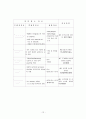 ICH(Intracerebral hemorrhage) 케이스 스터디, ICH 간호과정, ICH 케이스, ICH 케이스 스터디, ICH 사례연구, 뇌내출혈 케이스, 뇌내출혈 CASE 12페이지