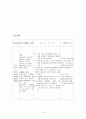 ICH(Intracerebral hemorrhage) 케이스 스터디, ICH 간호과정, ICH 케이스, ICH 케이스 스터디, ICH 사례연구, 뇌내출혈 케이스, 뇌내출혈 CASE 14페이지