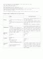 A+) 뇌하수체 선종 케이스 스터디, 뇌하수체 선종 case study, 뇌하수체 선종, pituitary adenoma, 간호과정, 사례연구, 뇌하수체 선종 참고문헌, 신경과 간호과정, ns, 신경외과 7페이지