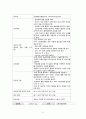 난소암 케이스, 난소암케이스, 난소암 CASE, 난소암 간호과정, 난소암 간호진단, 난소암 사례연구, 난소암 문헌고찰, 난소암 12페이지