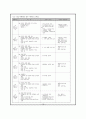 방문보건 케이스 스터디 A+ (방문보건 CASE, 방문보건 간호과정, 지역사회간호학 실습, 보건소 실습, 보건소 케이스, 방문간호 사례연구) 10페이지