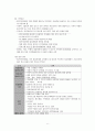 치매 케이스, 치매 간호과정, 치매 간호진단, 치매 CASE, 치매 사례연구, 노인간호 실습, Dementia, 치매 문헌고찰 7페이지