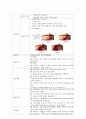 치매 케이스, 치매 간호과정, 치매 간호진단, 치매 CASE, 치매 사례연구, 노인간호 실습, Dementia, 치매 문헌고찰 27페이지