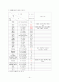 A+) Stomach cancer, 위암 케이스 스터디, 위암 case, 위암 사례연구, 위암 간호과정, 위암 case study, stomach cancer case, 외과 실습 19페이지