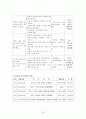 A+) Stomach cancer, 위암 케이스 스터디, 위암 case, 위암 사례연구, 위암 간호과정, 위암 case study, stomach cancer case, 외과 실습 22페이지