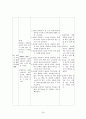 A+) Stomach cancer, 위암 케이스 스터디, 위암 case, 위암 사례연구, 위암 간호과정, 위암 case study, stomach cancer case, 외과 실습 24페이지