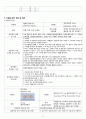 파킨슨병, 파킨슨 케이스, 파킨슨 case study, 노인간호학 실습, Parkinson’s disease case study 15페이지