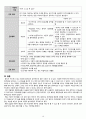 파킨슨병, 파킨슨 케이스, 파킨슨 case study, 노인간호학 실습, Parkinson’s disease case study 19페이지