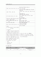 ICH - Intracerebral Hemorrhage,뇌내 출혈 (케이스 스터디, 간호과정, 사례연구, case study) 16페이지