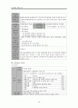 ICH - Intracerebral Hemorrhage,뇌내 출혈 (케이스 스터디, 간호과정, 사례연구, case study) 20페이지