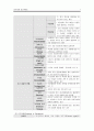 Schizophrenia 조현병 (케이스, 스터디, 간호과정, 사례연구, 정신과, NP) 7페이지