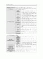 Schizophrenia 조현병 (케이스, 스터디, 간호과정, 사례연구, 정신과, NP) 8페이지