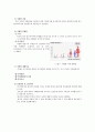 Delirium 섬망 A+ (케이스, 스터디, 간호과정, 사례연구, CASE, STUDY) 5페이지