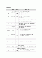 Delirium 섬망 A+ (케이스, 스터디, 간호과정, 사례연구, CASE, STUDY) 15페이지