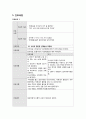 Delirium 섬망 A+ (케이스, 스터디, 간호과정, 사례연구, CASE, STUDY) 21페이지